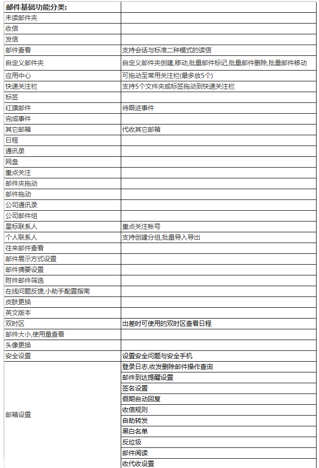 阿里企业邮箱基础功能